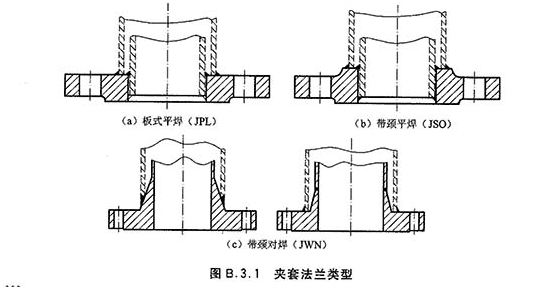 夾套法蘭標準