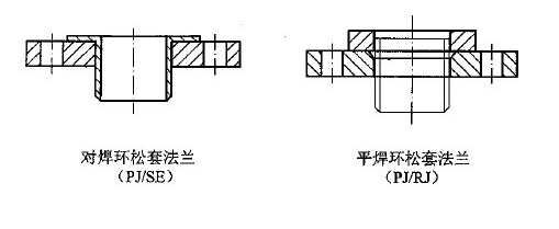 對焊環松套和平焊環松套的對比