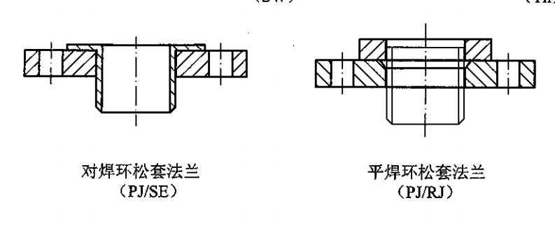 對焊環松套兩種法蘭樣式
