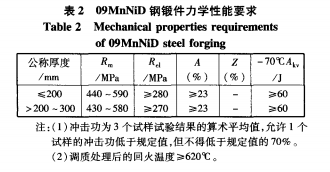 低溫材質力學性能