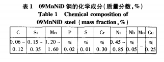 低溫沖擊試驗化學成分