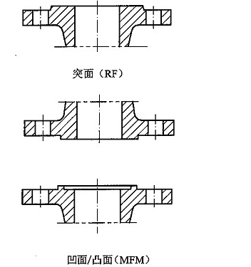 凸面法蘭和突面的法蘭的區別