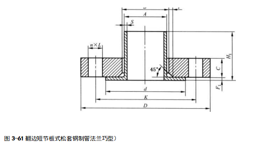 翻邊環板式松套鋼制管法蘭的型式包括管