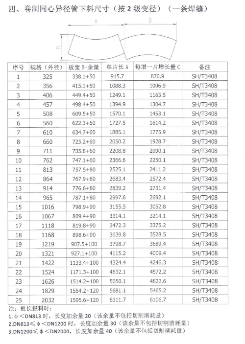 內外異徑管的研究概況.