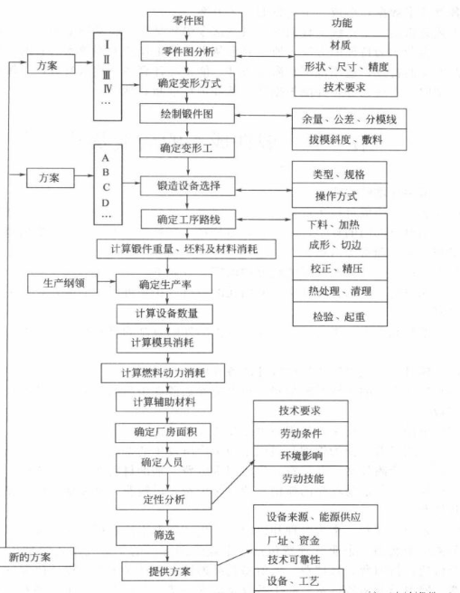 經過上述分講比較過程。